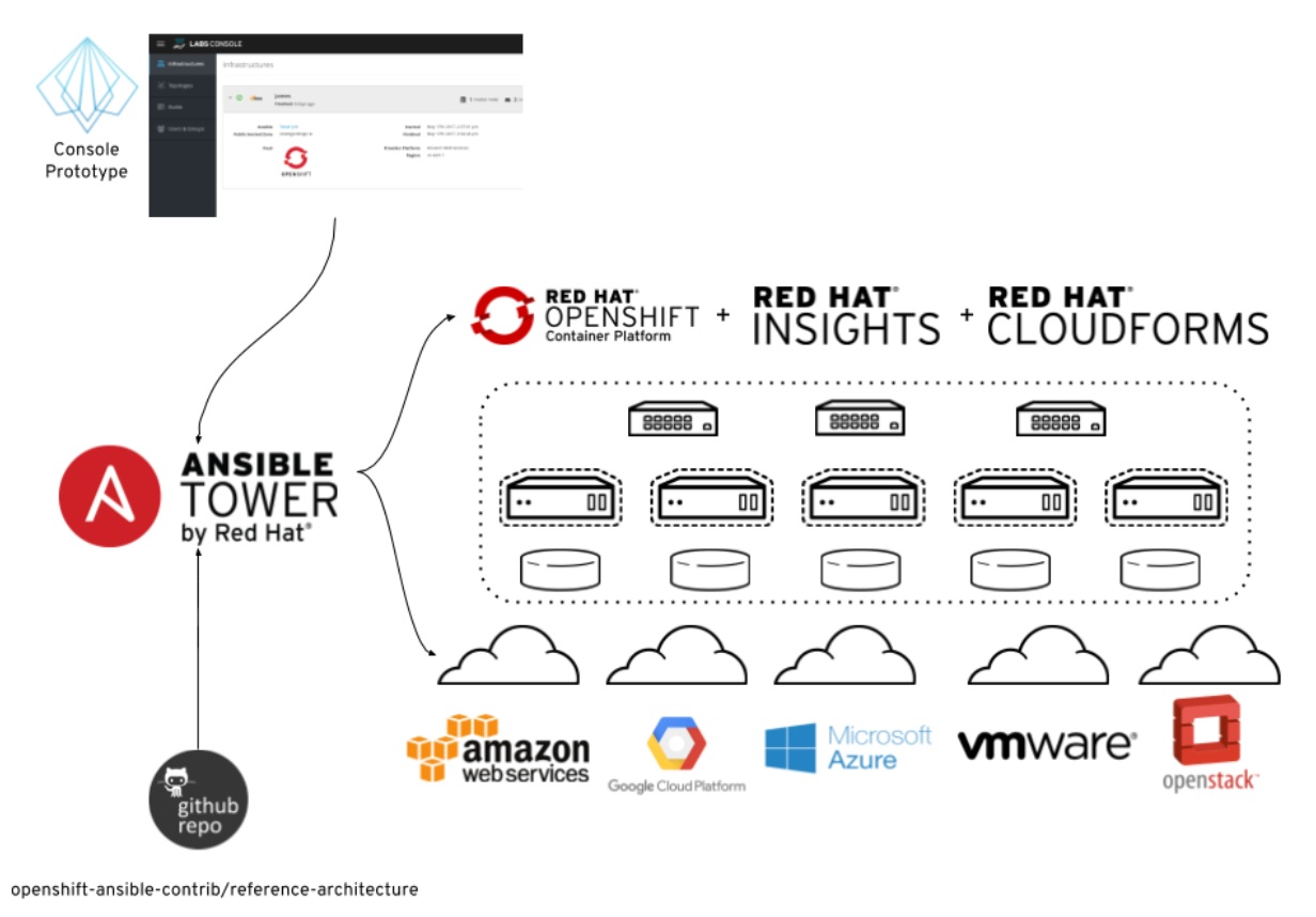 ETL在線(xiàn)調(diào)試平臺(tái)