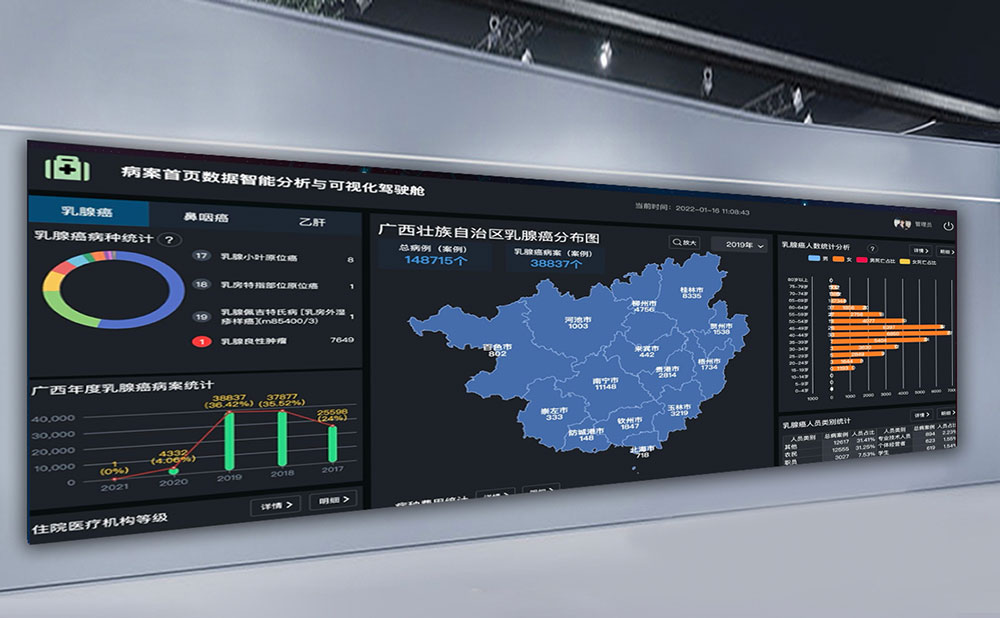 病案數據智能分析&數據中臺